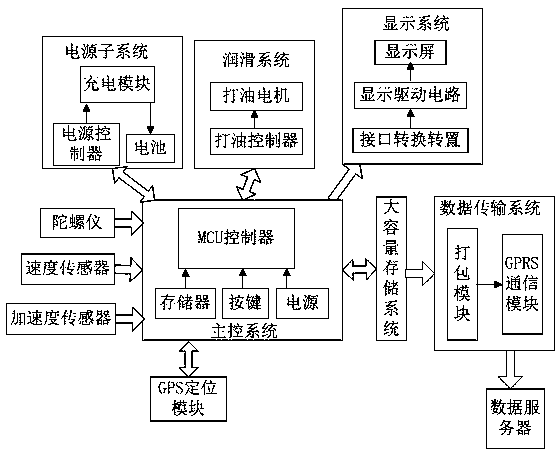 An intelligent lubrication control system for train wheel-rail curve motion