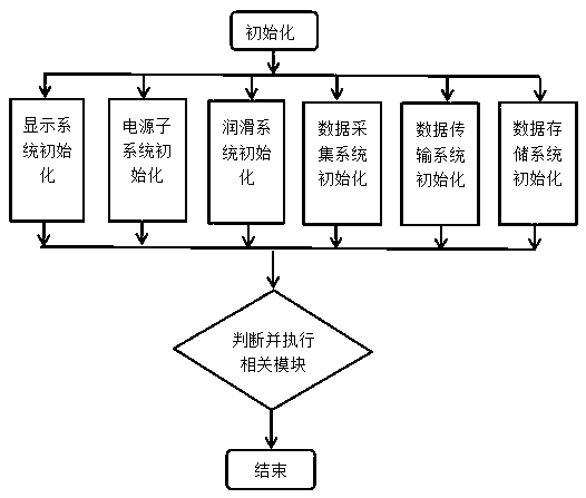 An intelligent lubrication control system for train wheel-rail curve motion