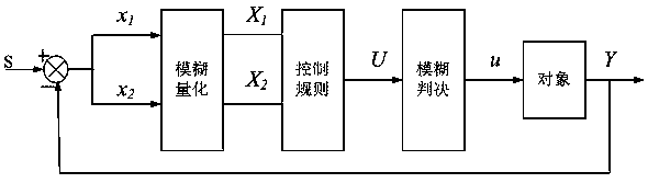 An intelligent lubrication control system for train wheel-rail curve motion