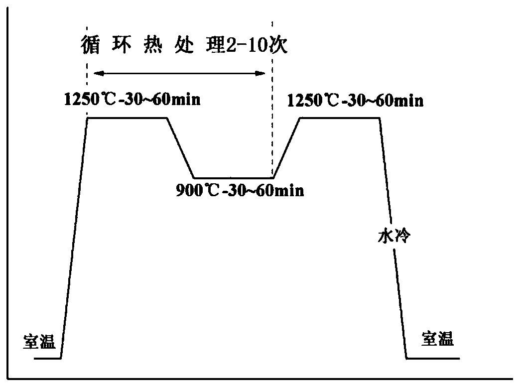 Fe-Mn-Al-Ni-Nb shape memory alloy and preparation method thereof