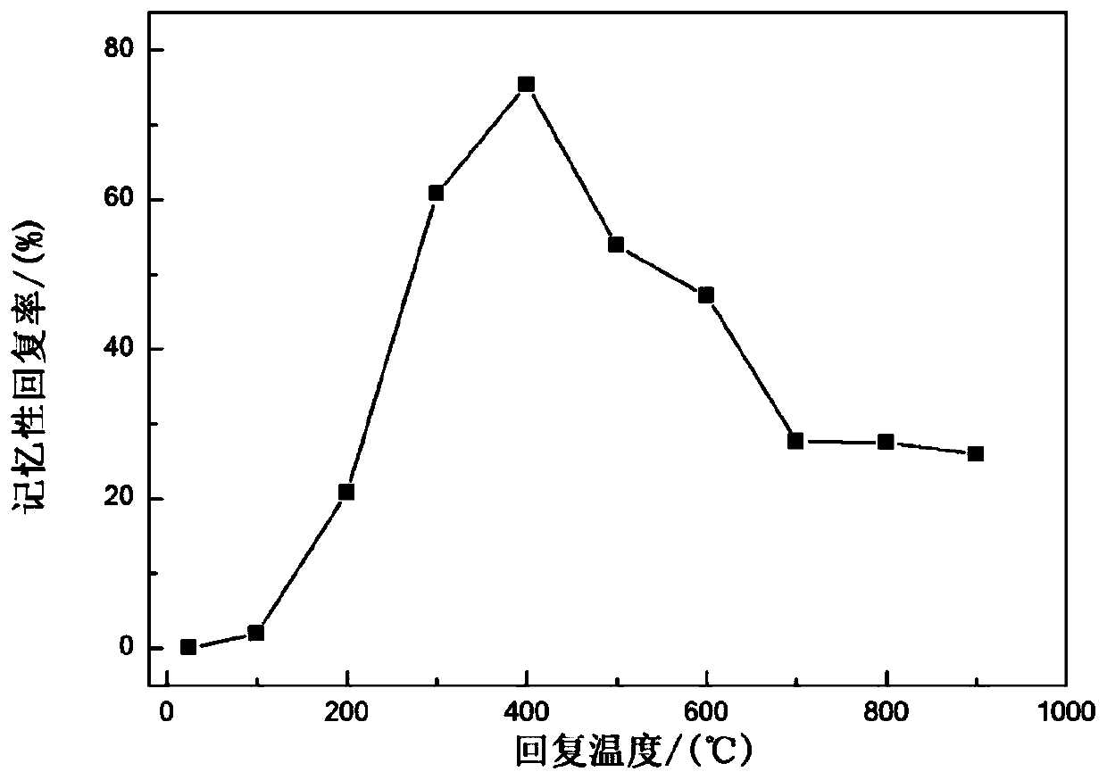 Fe-Mn-Al-Ni-Nb shape memory alloy and preparation method thereof