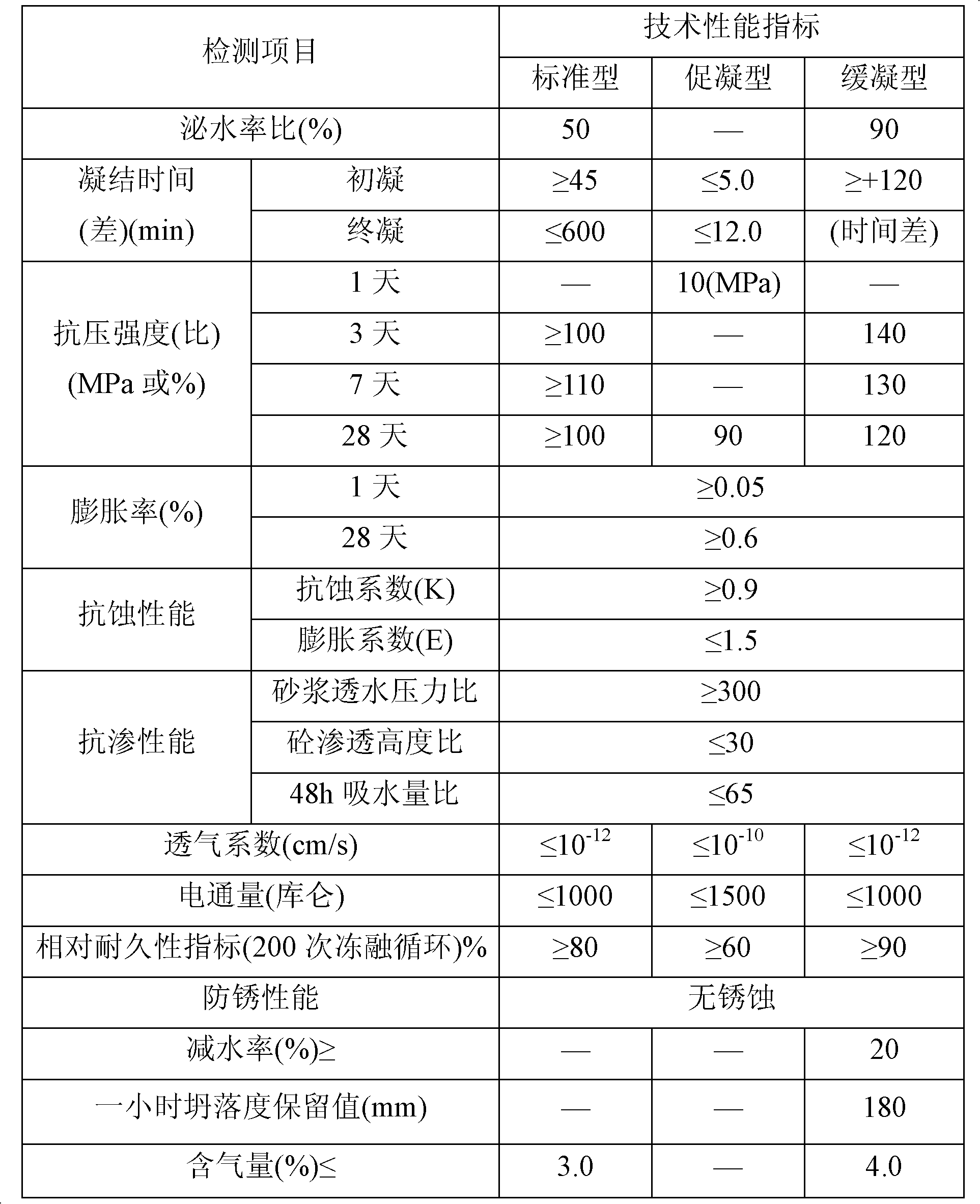 Anticorrosion expansion compacting agent composition and preparation method thereof