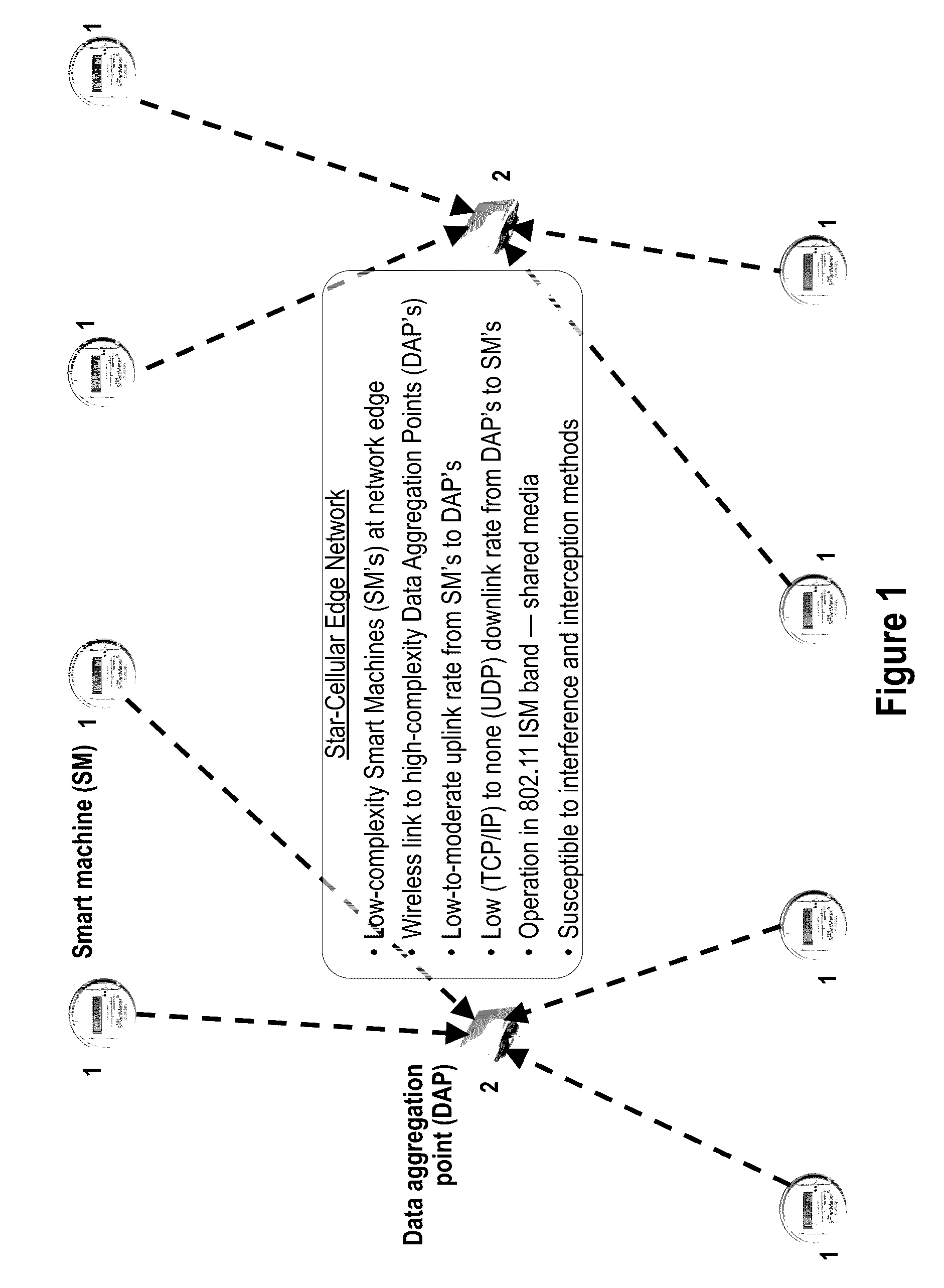 Physically secure digital signal processing for blind differentially-spread wireless m2m networks