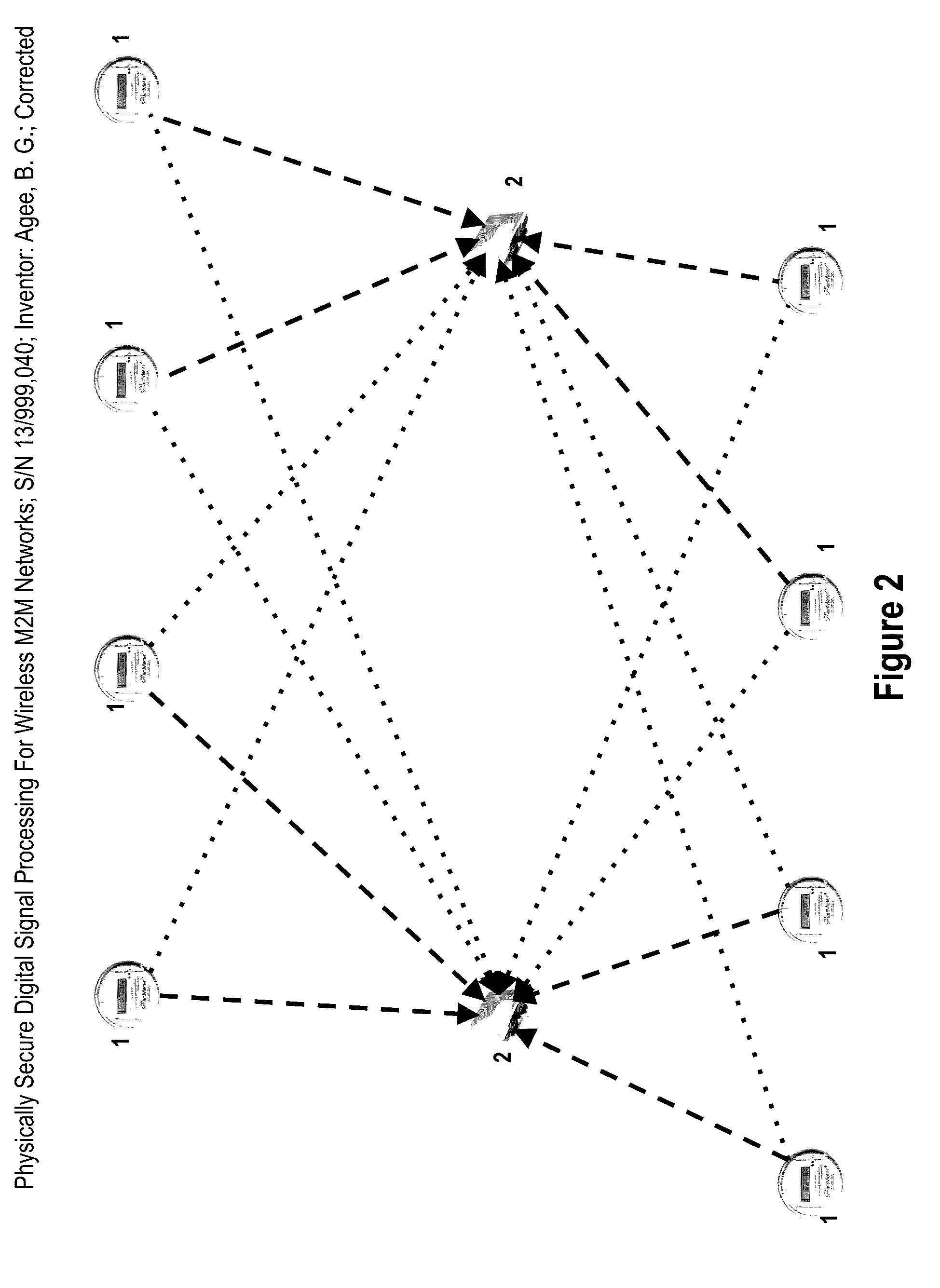 Physically secure digital signal processing for blind differentially-spread wireless m2m networks