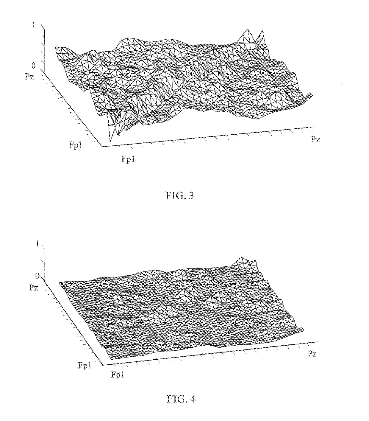 Apparatus and method for electroencephalographic measurement