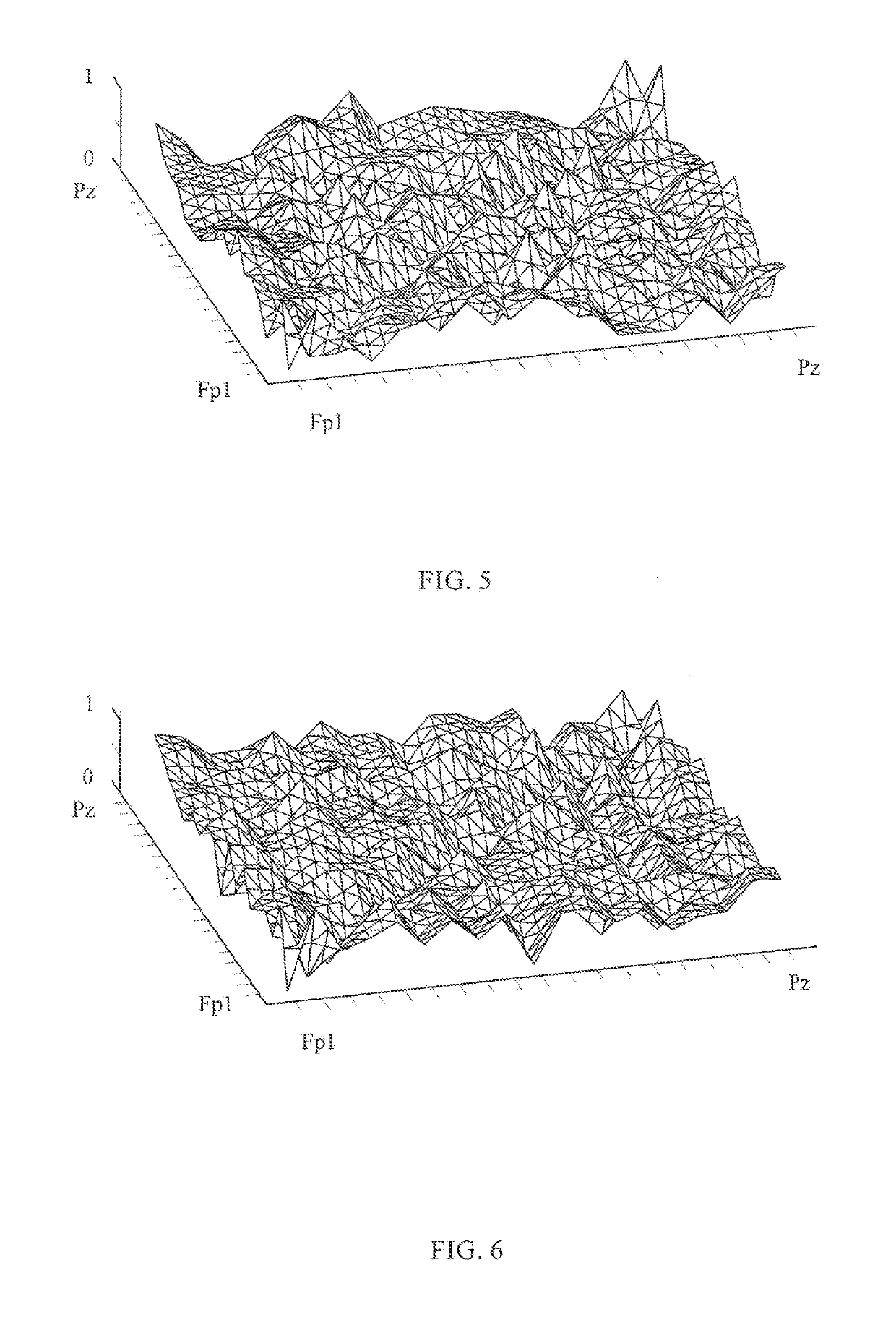 Apparatus and method for electroencephalographic measurement