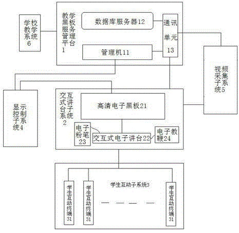 Electronic interactive teaching blackboard system