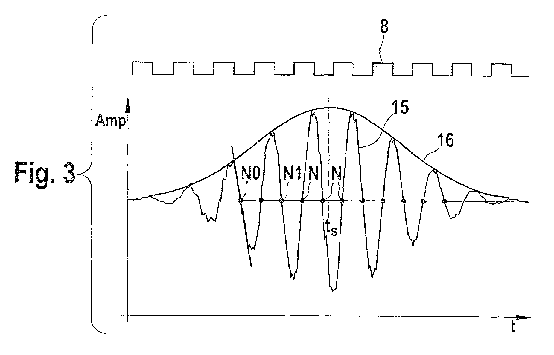 Ultrasonic flow sensor with quadrature demodulation