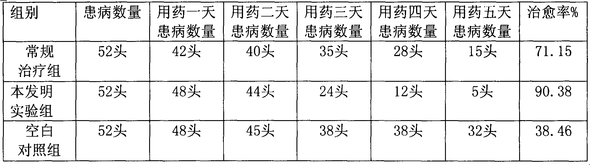 Traditional Chinese medicine composition with effects of tonifying middle-Jiao and qi for livestock and poultry, and preparation method thereof