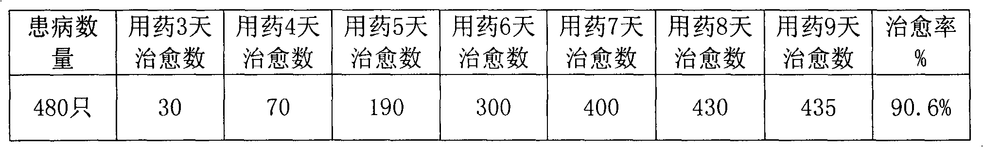 Traditional Chinese medicine composition with effects of tonifying middle-Jiao and qi for livestock and poultry, and preparation method thereof