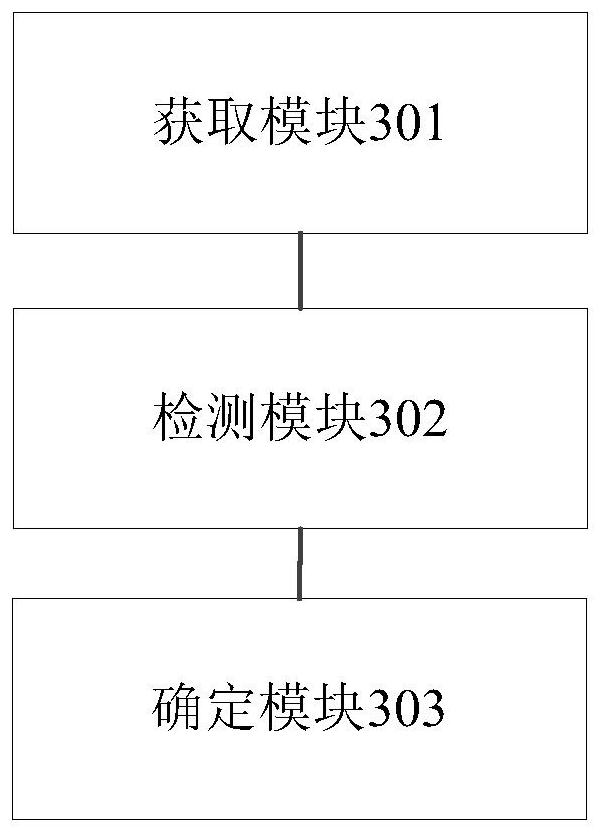 Detection method, device and equipment for non-standard parking of user and storage medium