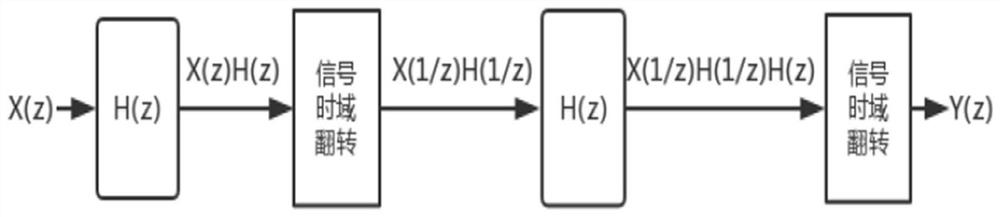 QRS wave detection method and device, electronic equipment and storage medium