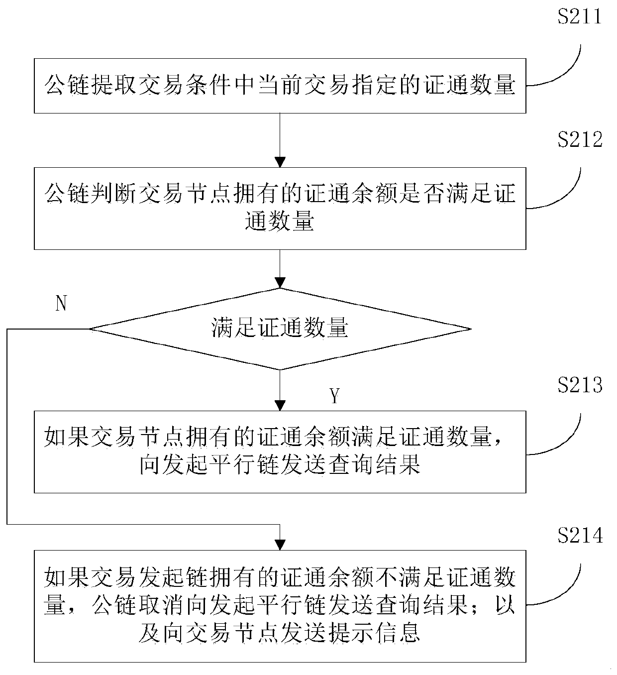 Transaction method based on parallel chain and block chain system