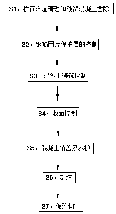 Bridge deck pavement surface crack control method