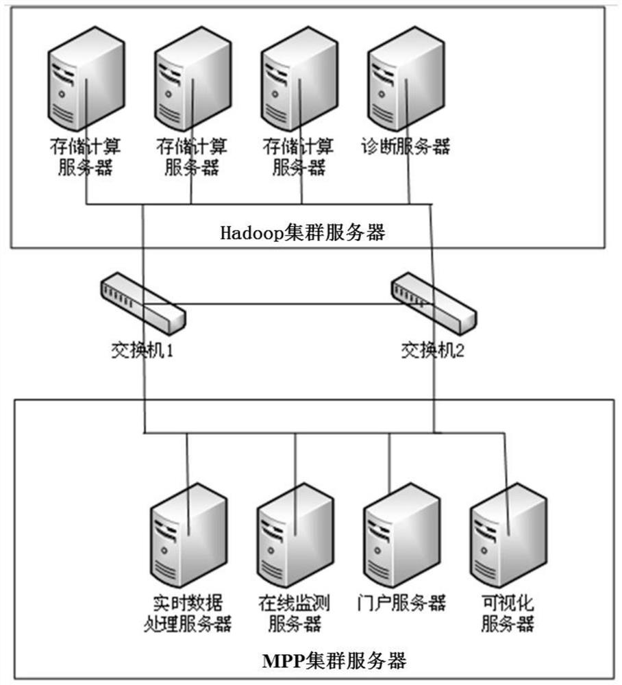 Nuclear power station key equipment remote state monitoring and intelligent diagnosis platform