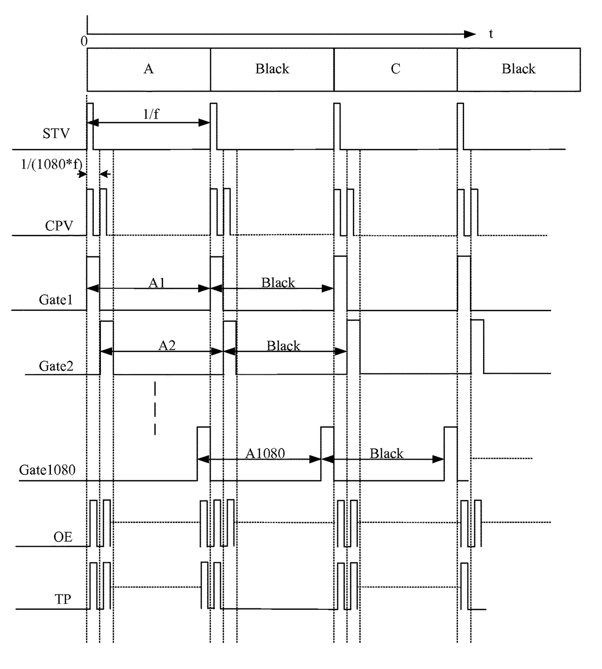 Liquid crystal driving method and apparatus for black frame insertion of image, and liquid crystal display device