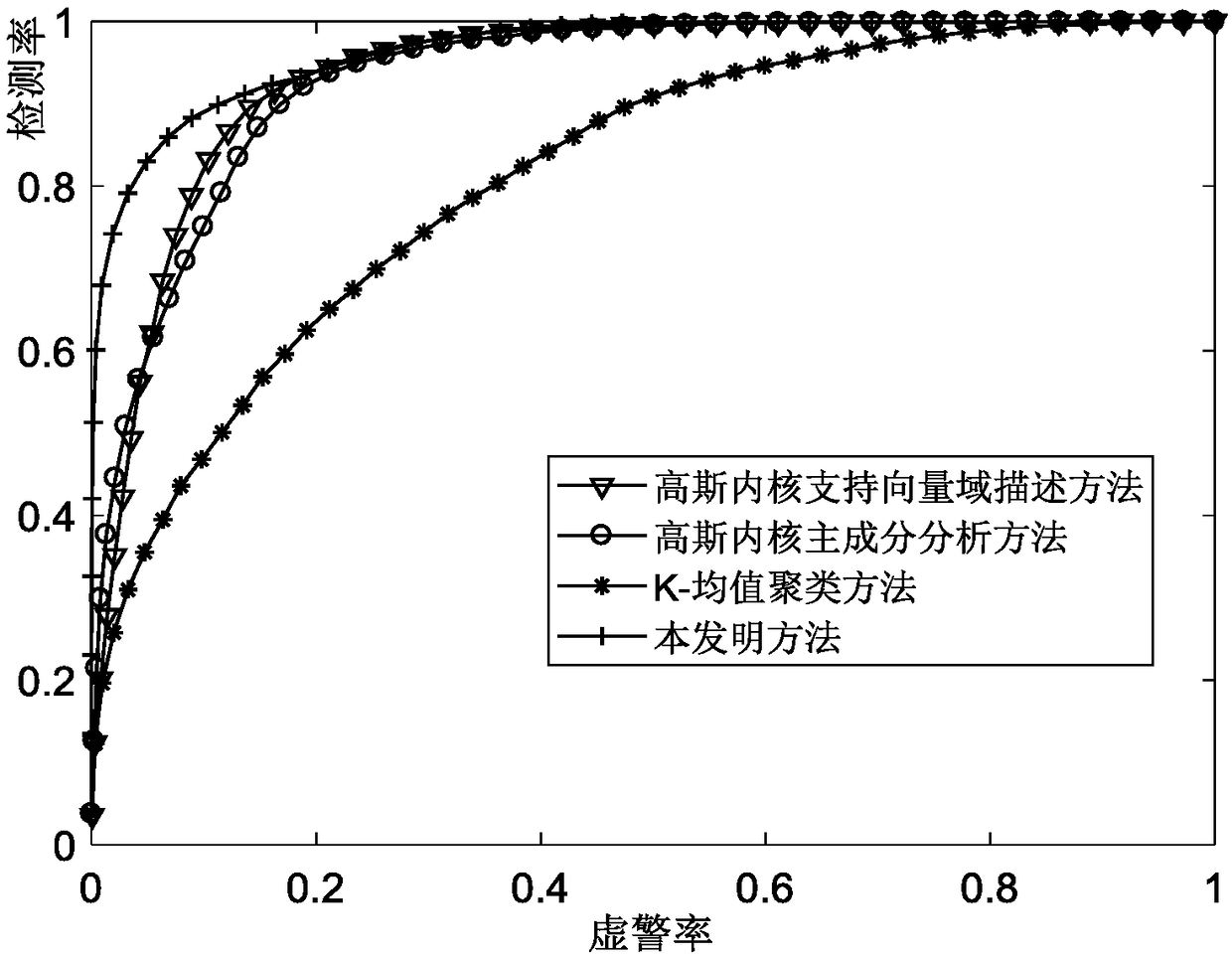 A CNN-based HRRP target recognition method for a rejectable radar