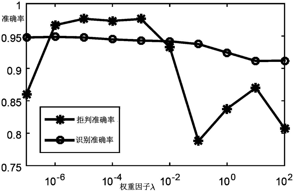 A CNN-based HRRP target recognition method for a rejectable radar