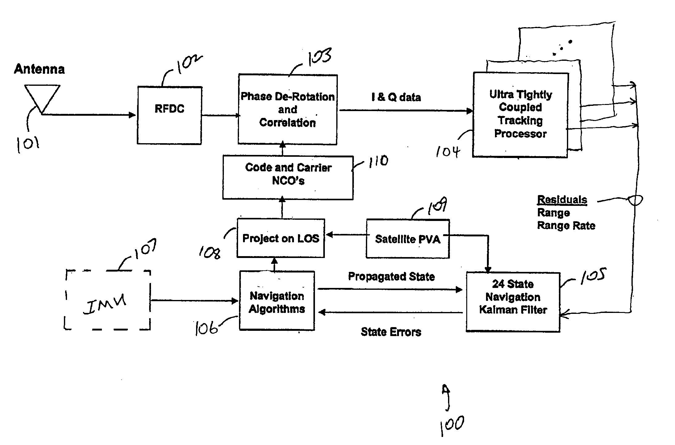 System and method for GPS acquisition using advanced tight coupling