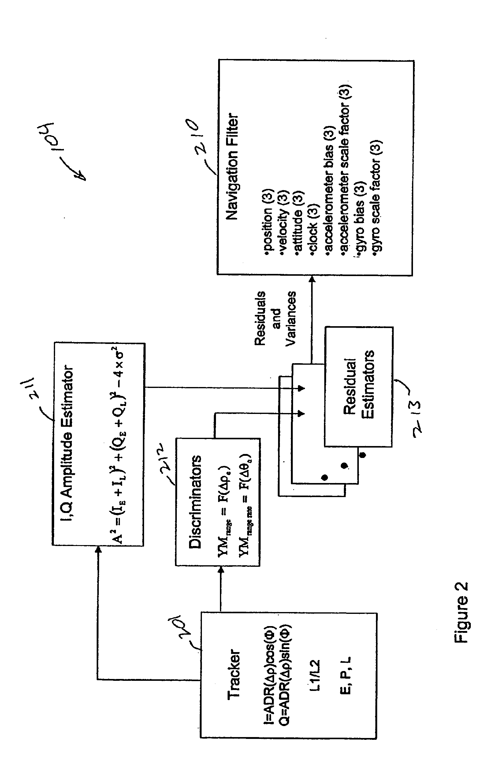 System and method for GPS acquisition using advanced tight coupling