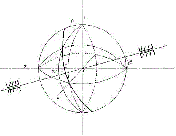 Angle measurement deviation processing of circular grating and shaft system skew compensation method