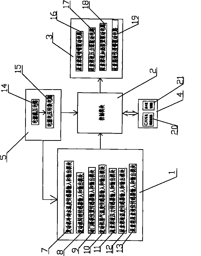 Urea solution spray electronic controller of selectively catalytic reduction system