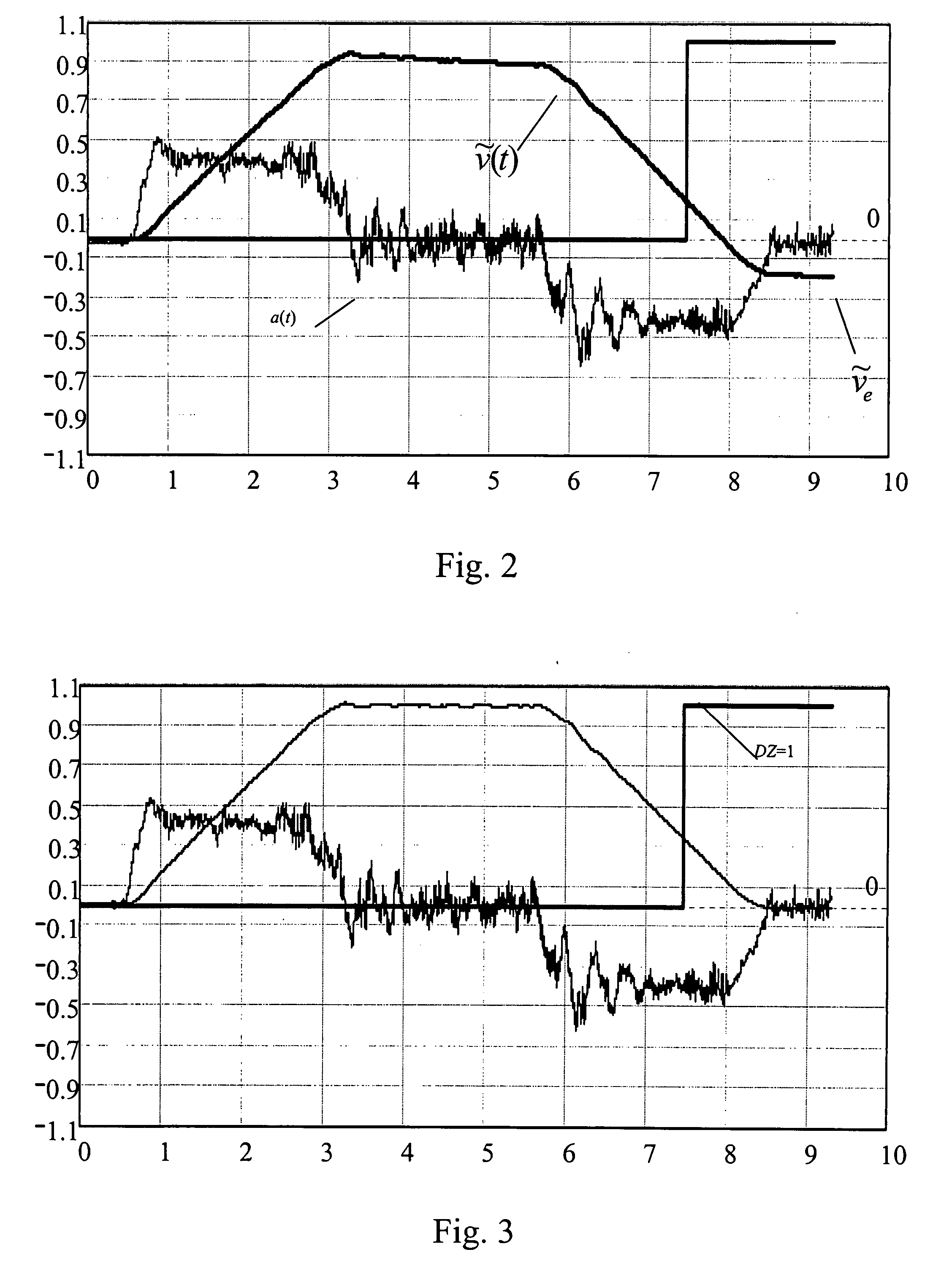 Method and system for measuring the stopping accuracy of an elevator car