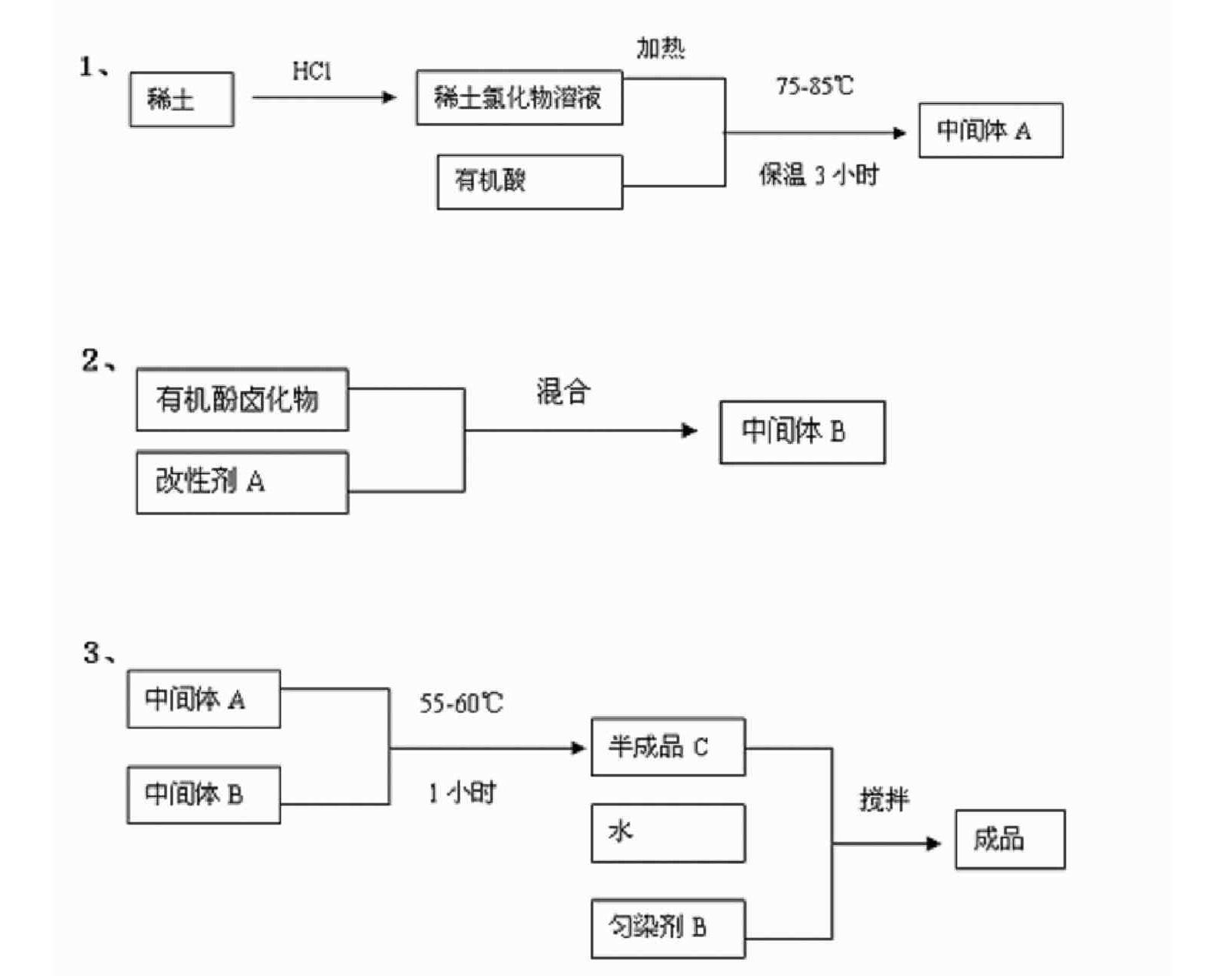 Accelerant for textile dyeing, preparation method and applications thereof