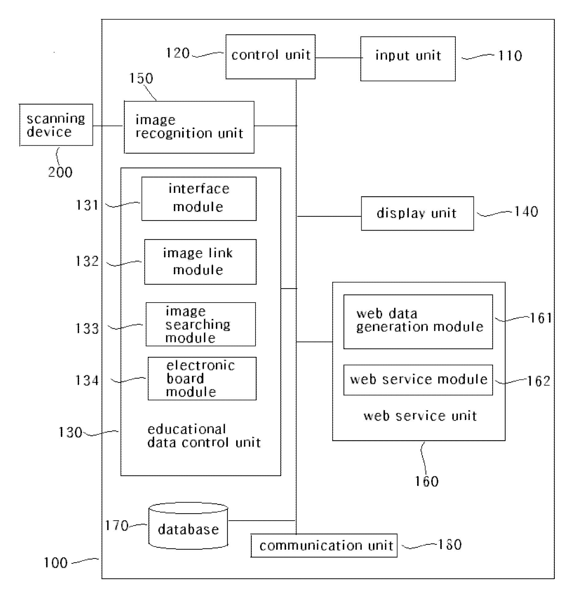 Image linkage tuition device