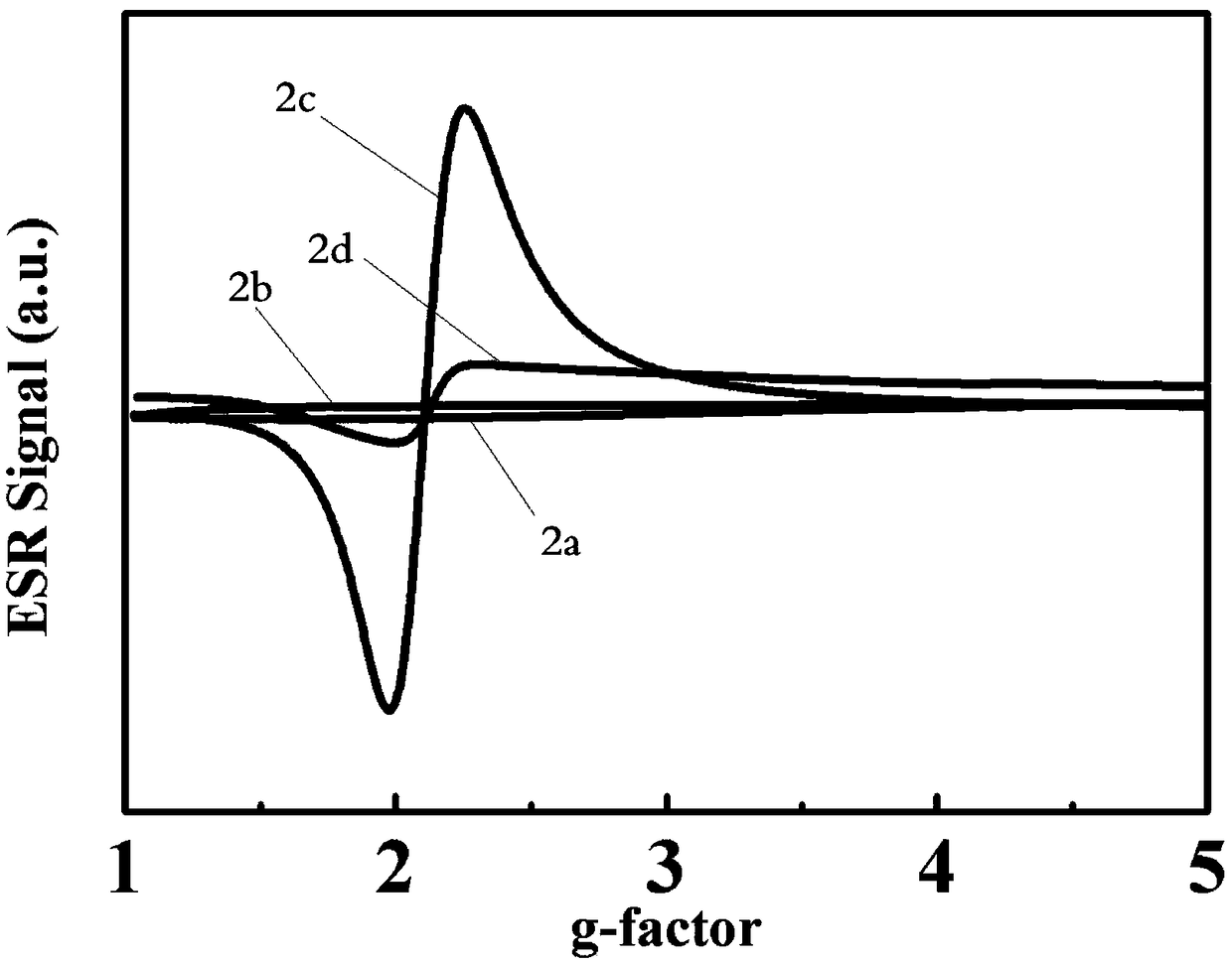 Oxygen vacancy-contained VOCs eliminating catalyst and preparation method thereof