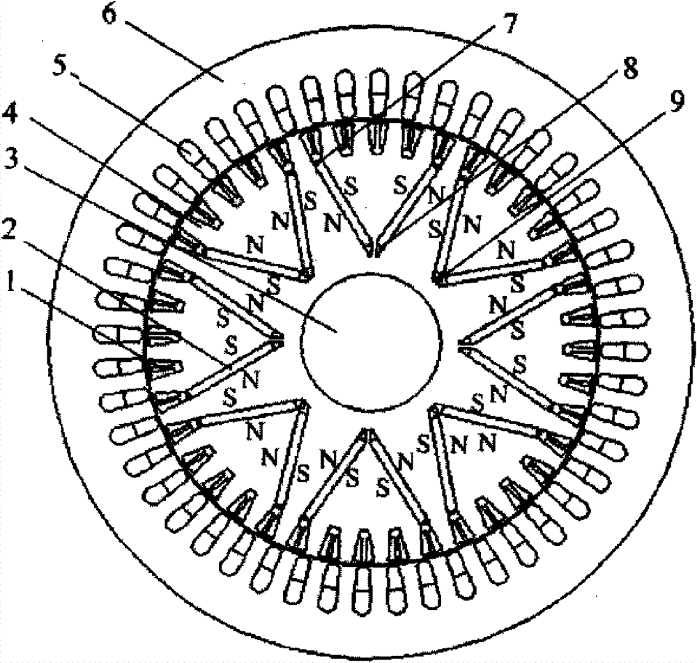 Self-starting permanent magnet motor provided with composite material starting conducting bars