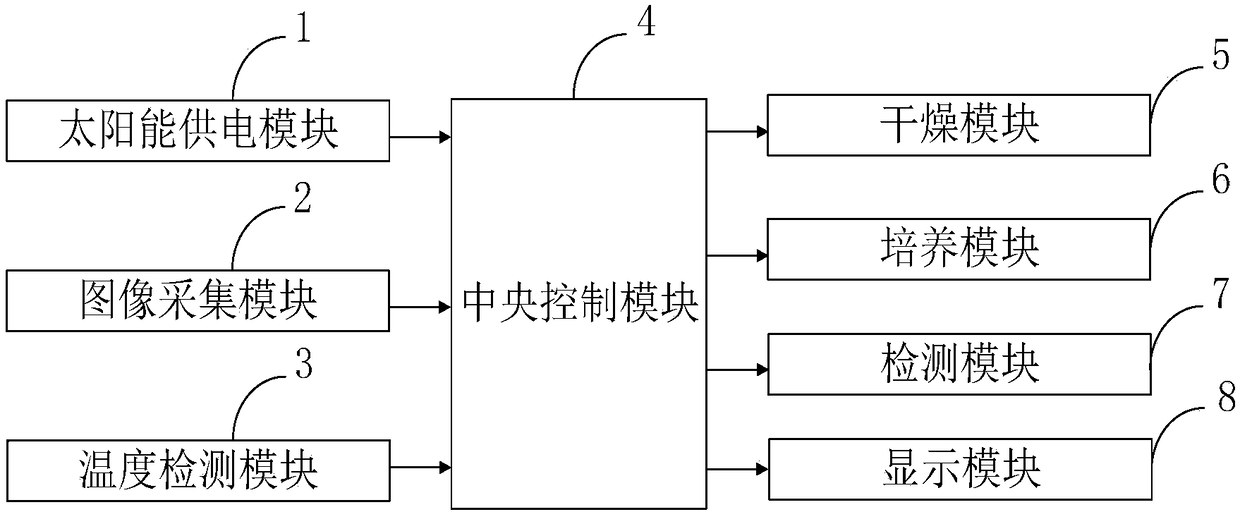 Multi-functional intelligent portable microorganism collecting system, method and application