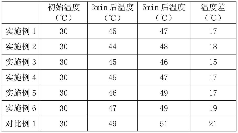 Method for preparing super-hydrophobic radiation refrigeration material through in-situ extraction of silicon dioxide microspheres from rice hull ash and super-hydrophobic radiation refrigeration material