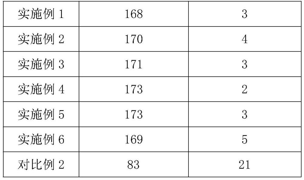 Method for preparing super-hydrophobic radiation refrigeration material through in-situ extraction of silicon dioxide microspheres from rice hull ash and super-hydrophobic radiation refrigeration material