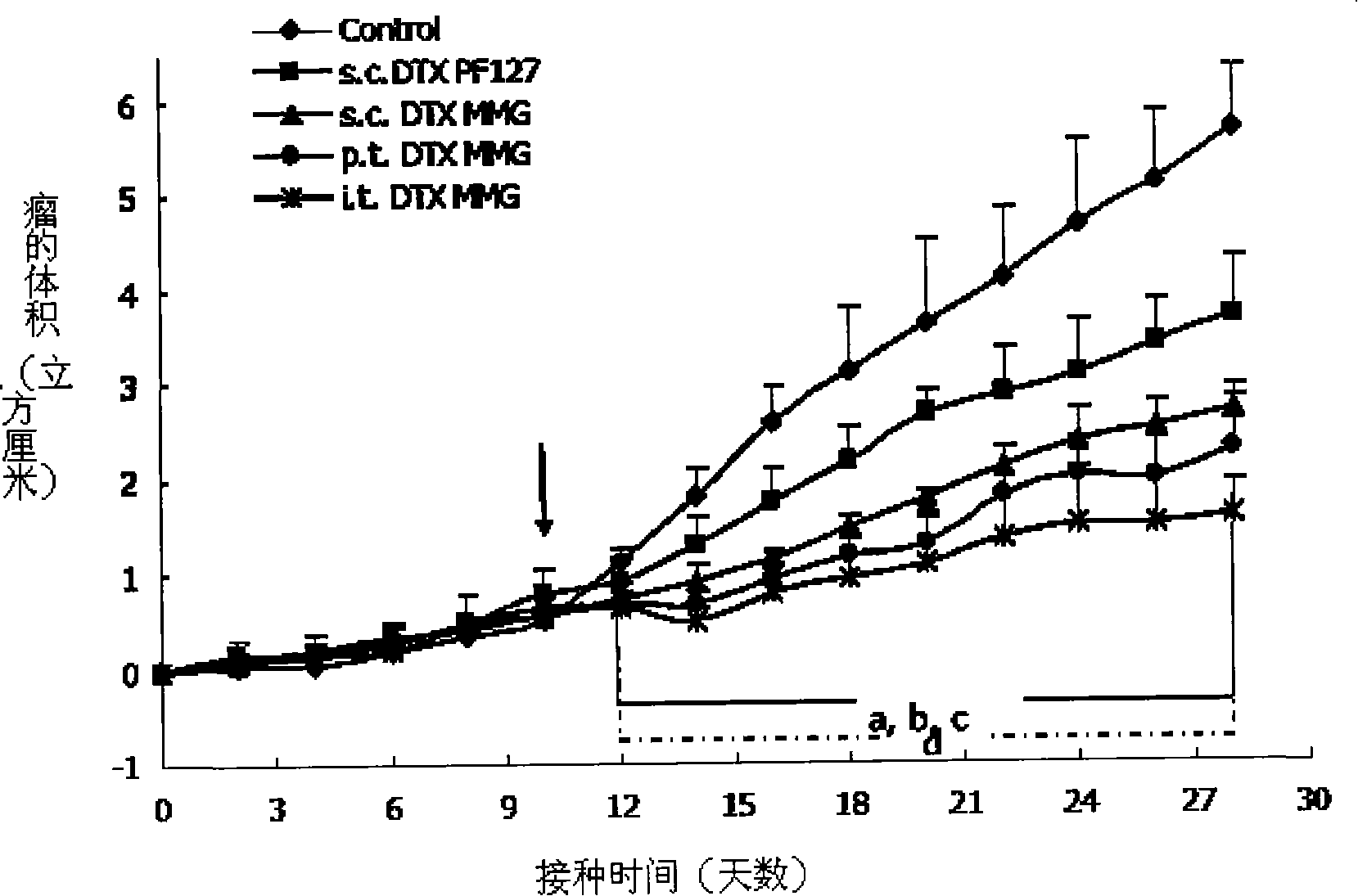 Temperature sensing in situ gel rubber formulations capable of being injected, preparation method and uses thereof