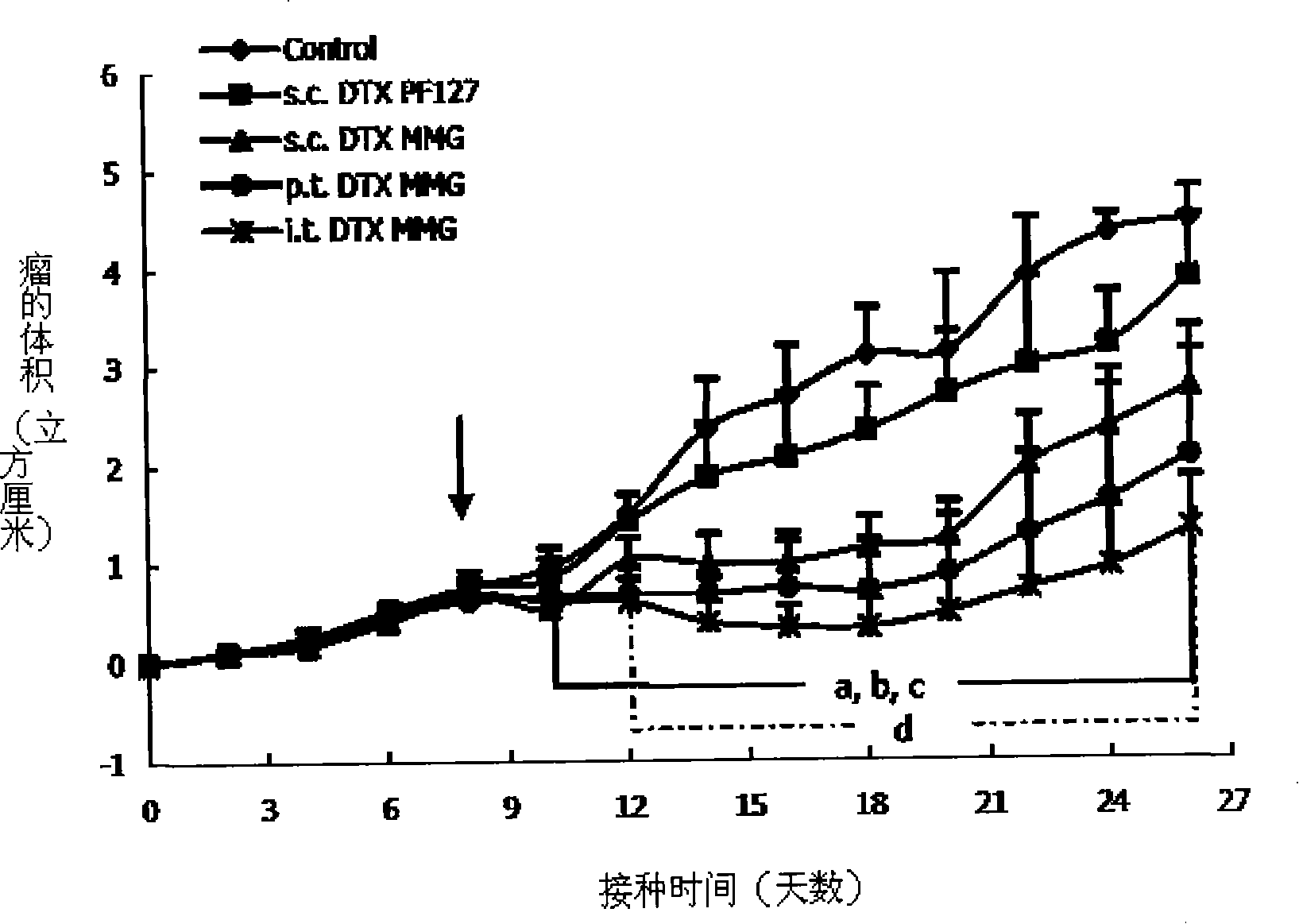 Temperature sensing in situ gel rubber formulations capable of being injected, preparation method and uses thereof