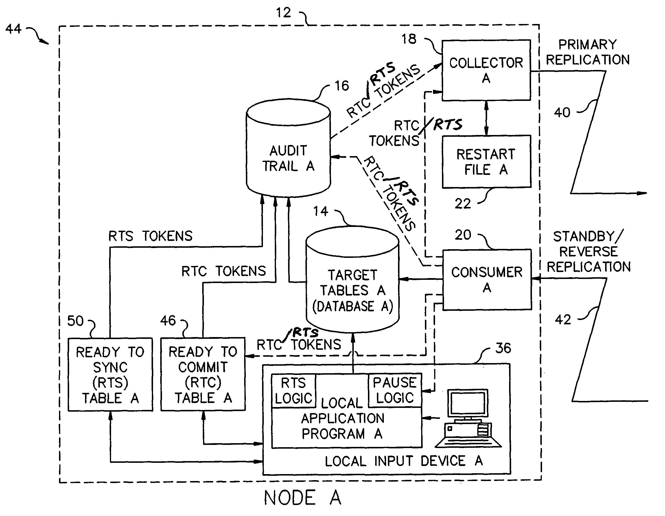 Asynchronous coordinated commit replication and dual write with replication transmission and locking of target database on updates only