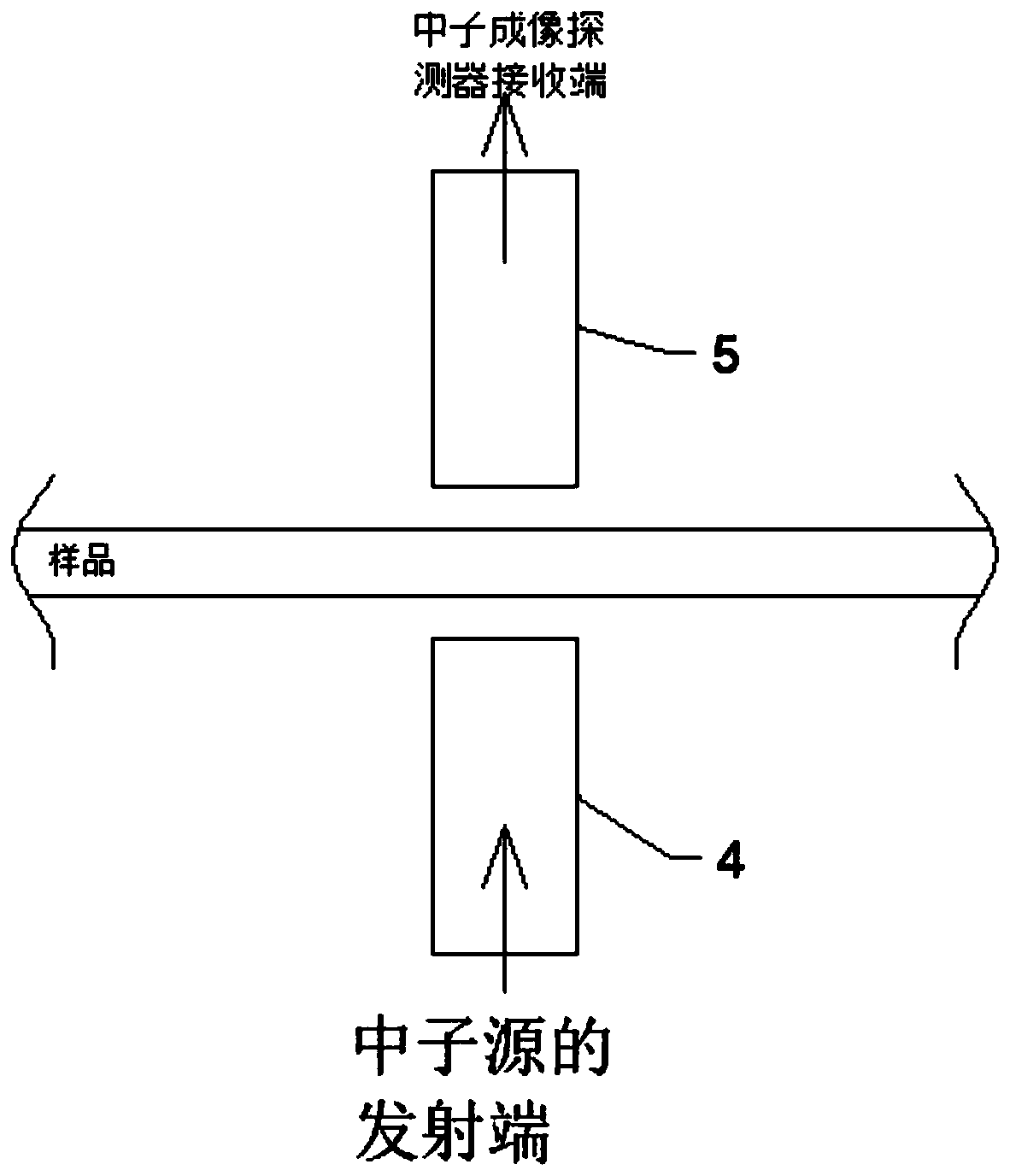 Neutron detection device capable of realizing accurate detection