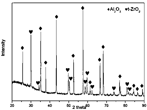 A kind of preparation method of sapphire whisker and ZRO2 synergistically toughened Al2O3 ceramics