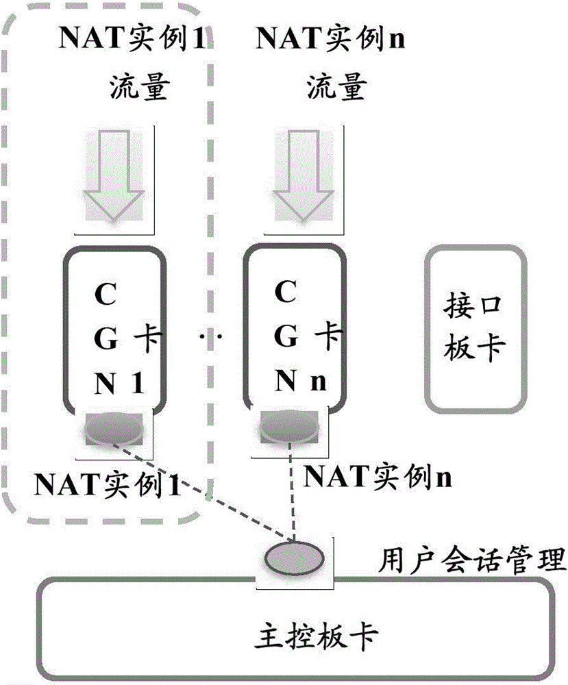 CGN broadband access gateway and implementation method thereof