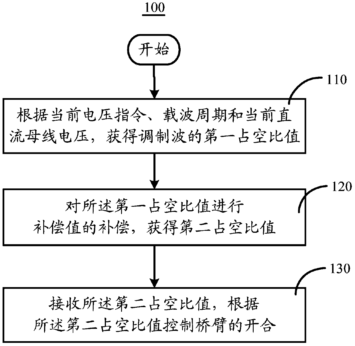 Dead zone compensation control method and system thereof