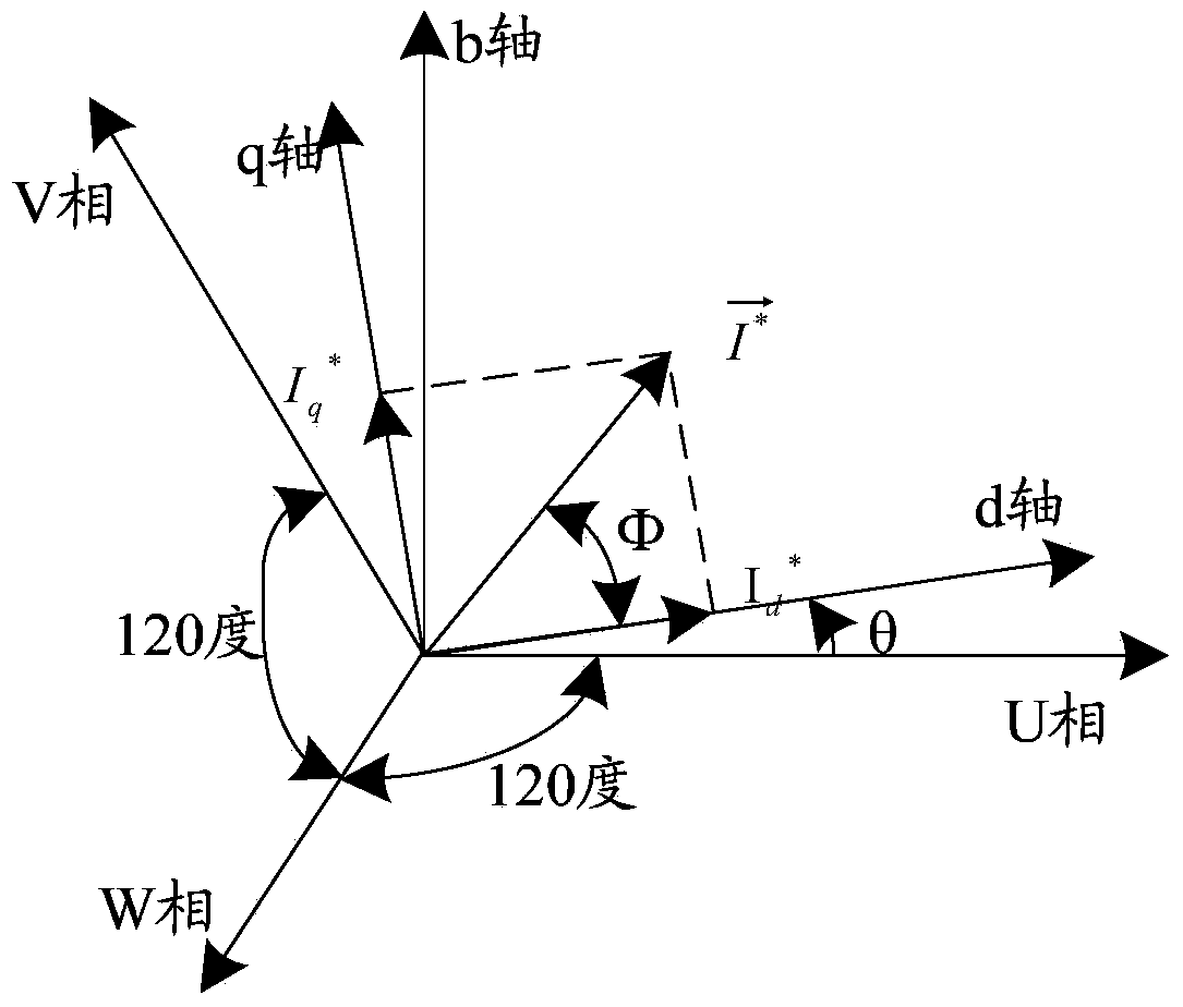 Dead zone compensation control method and system thereof