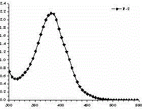 Indolo[3,2,1-jk]carbazole derivative, preparation method and application