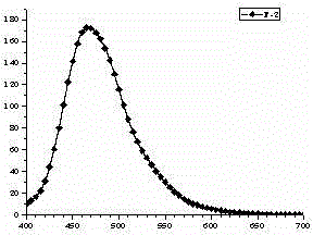 Indolo[3,2,1-jk]carbazole derivative, preparation method and application