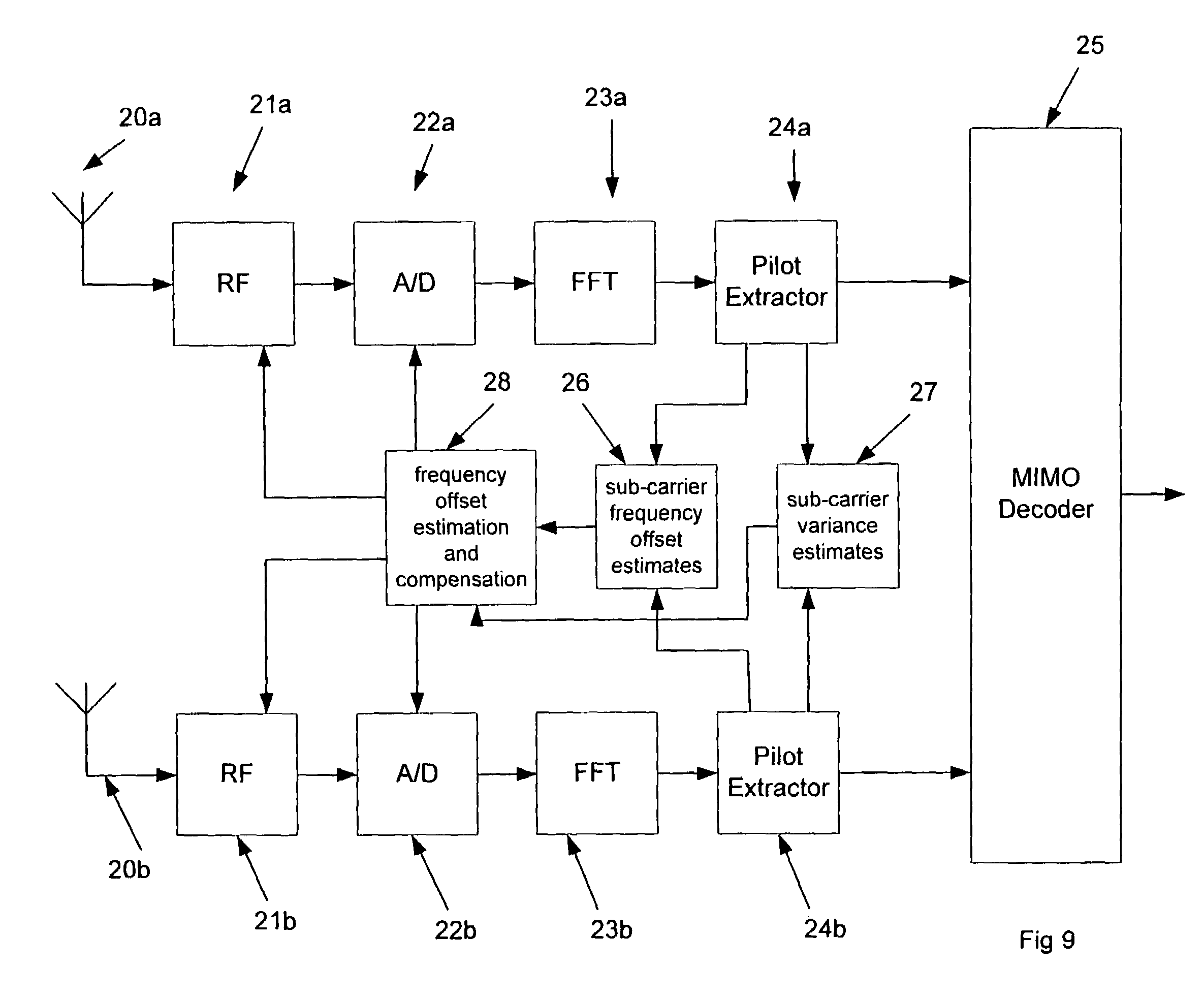 Frequency offset tracking