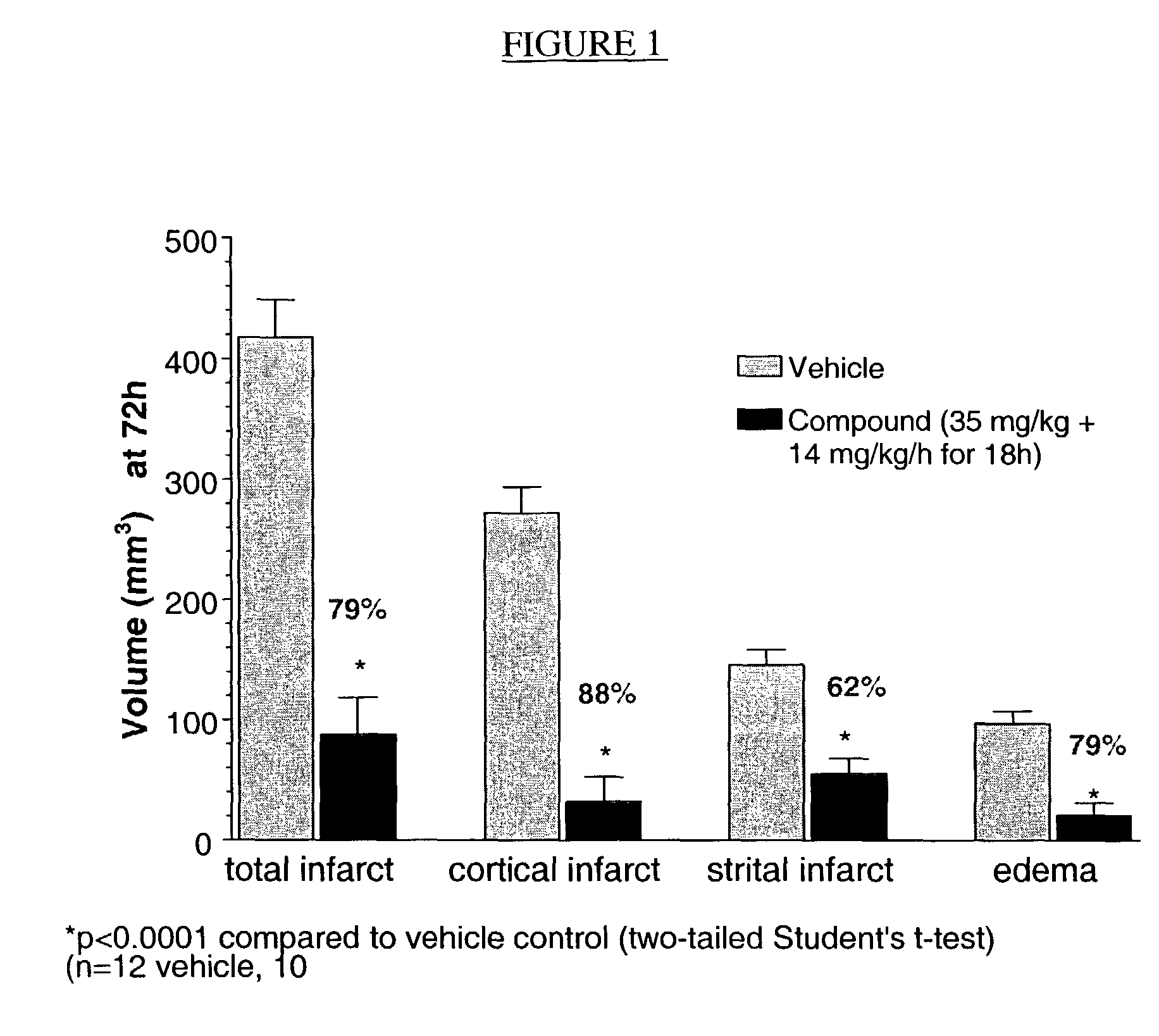 Compositions useful as inhibitors of GSK-3