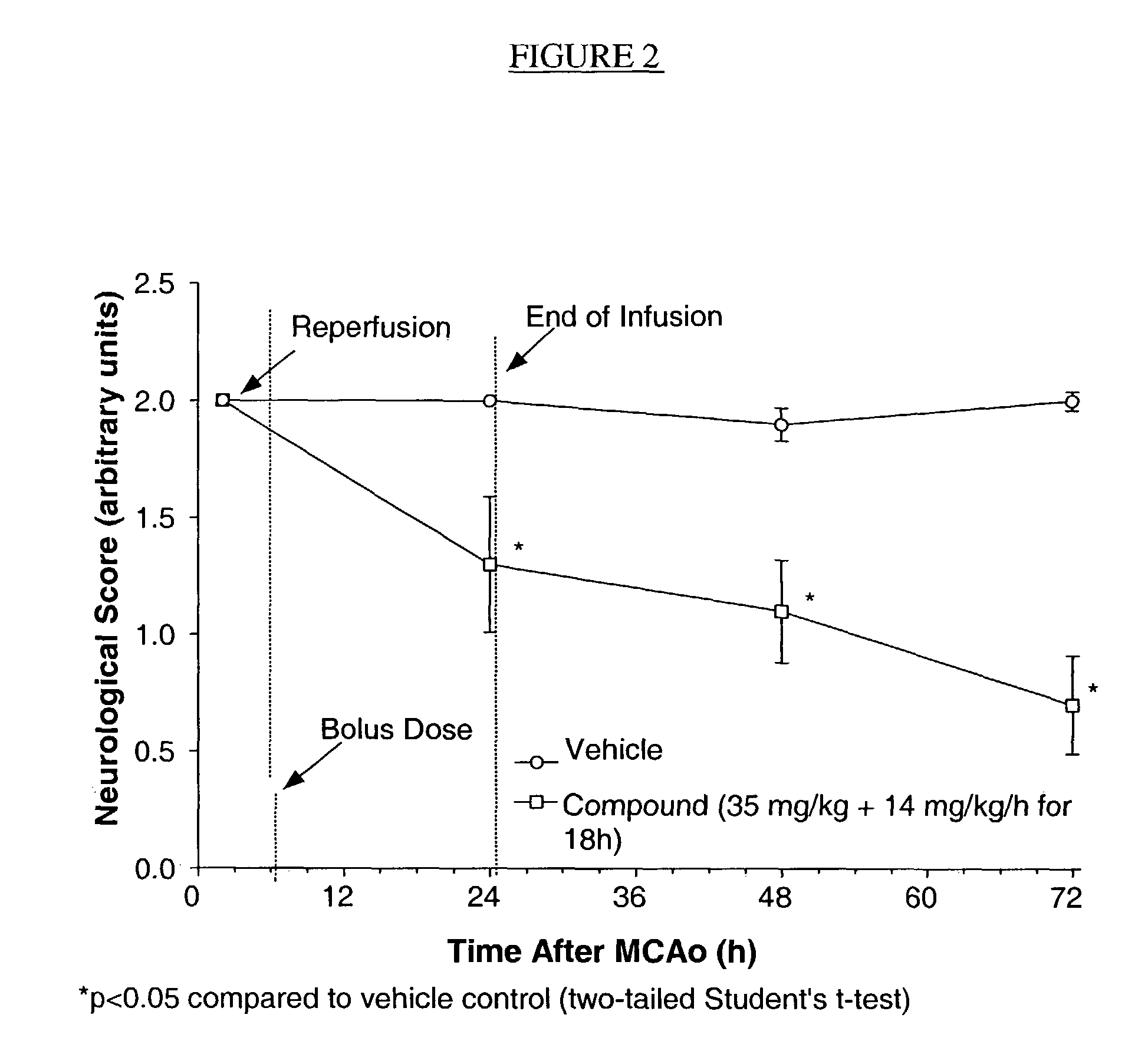 Compositions useful as inhibitors of GSK-3