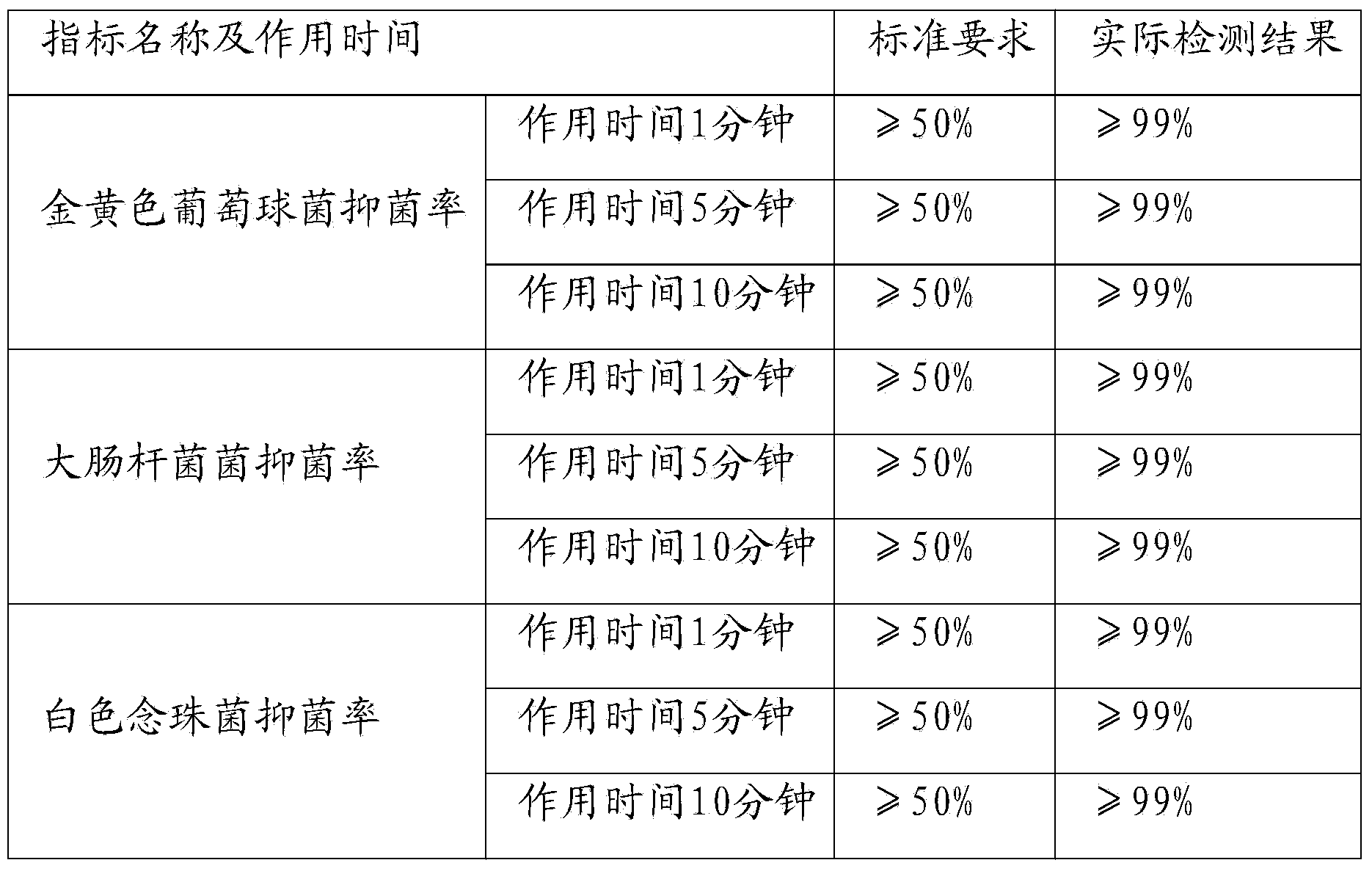 Functional female care washing liquor by using probiotics and preparation method of functional female care washing liquor