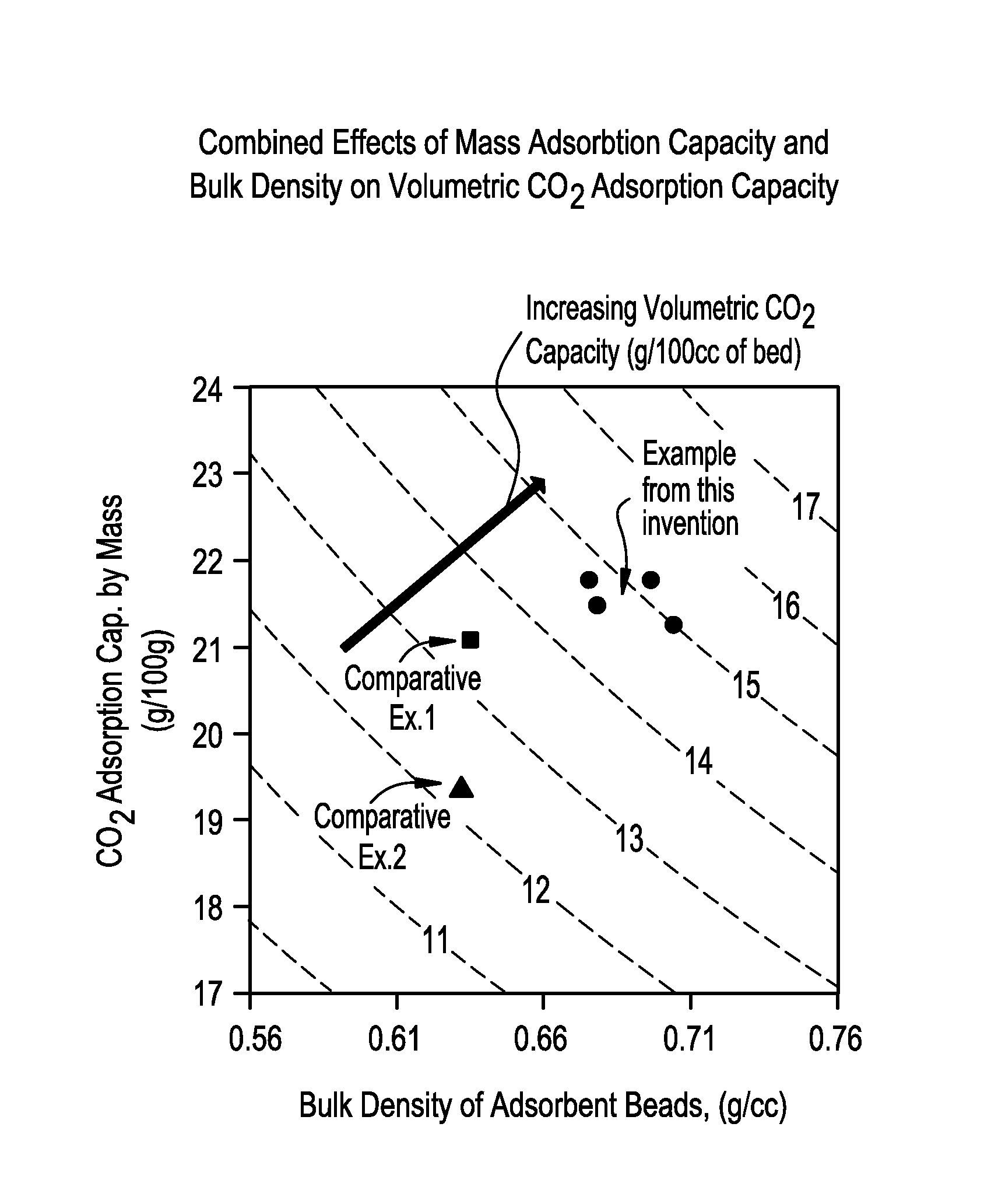 Improved Zeolite Particles For Adsorption and/or Desorption of Gases and Liquids