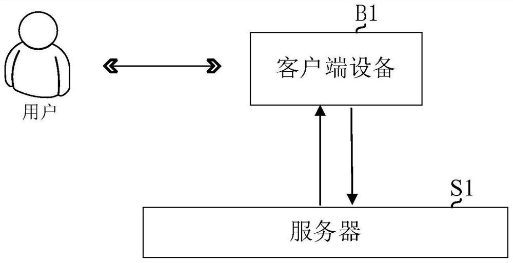 Dolomite stratum algal dolomite identification method and device